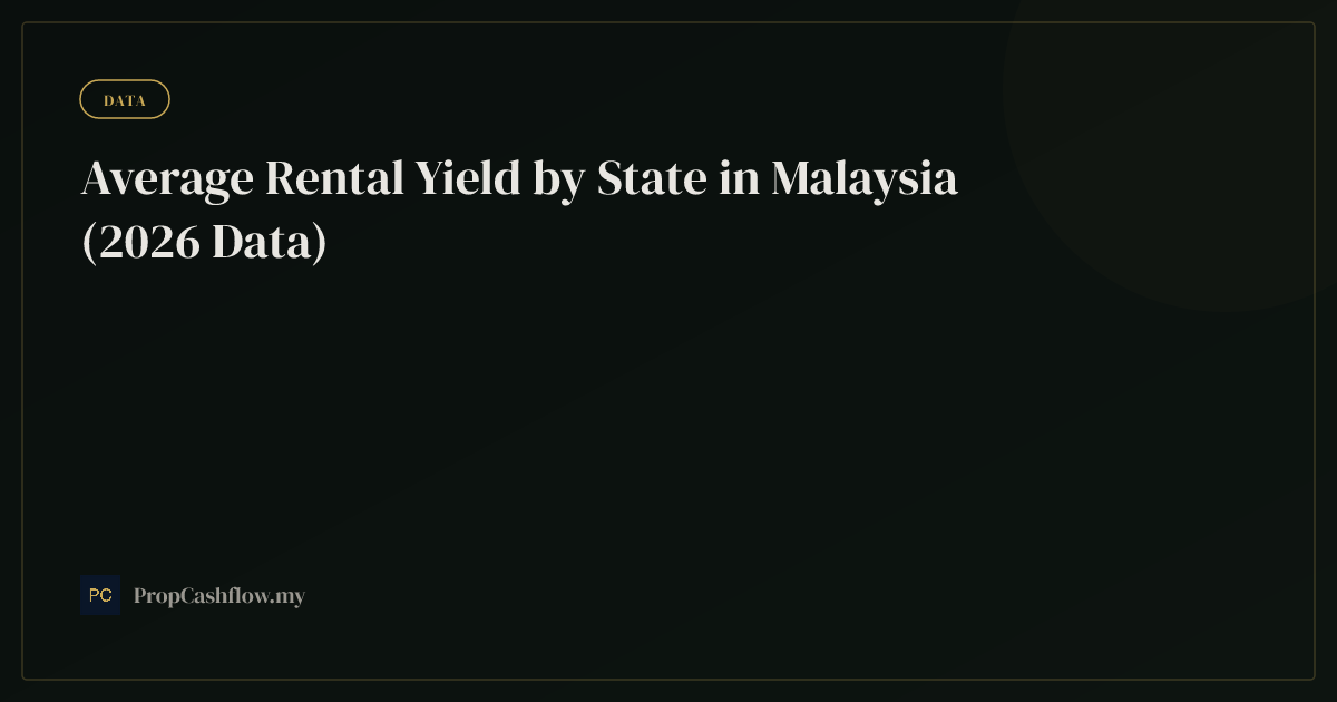 Average Rental Yield by State in Malaysia (2026 Data)